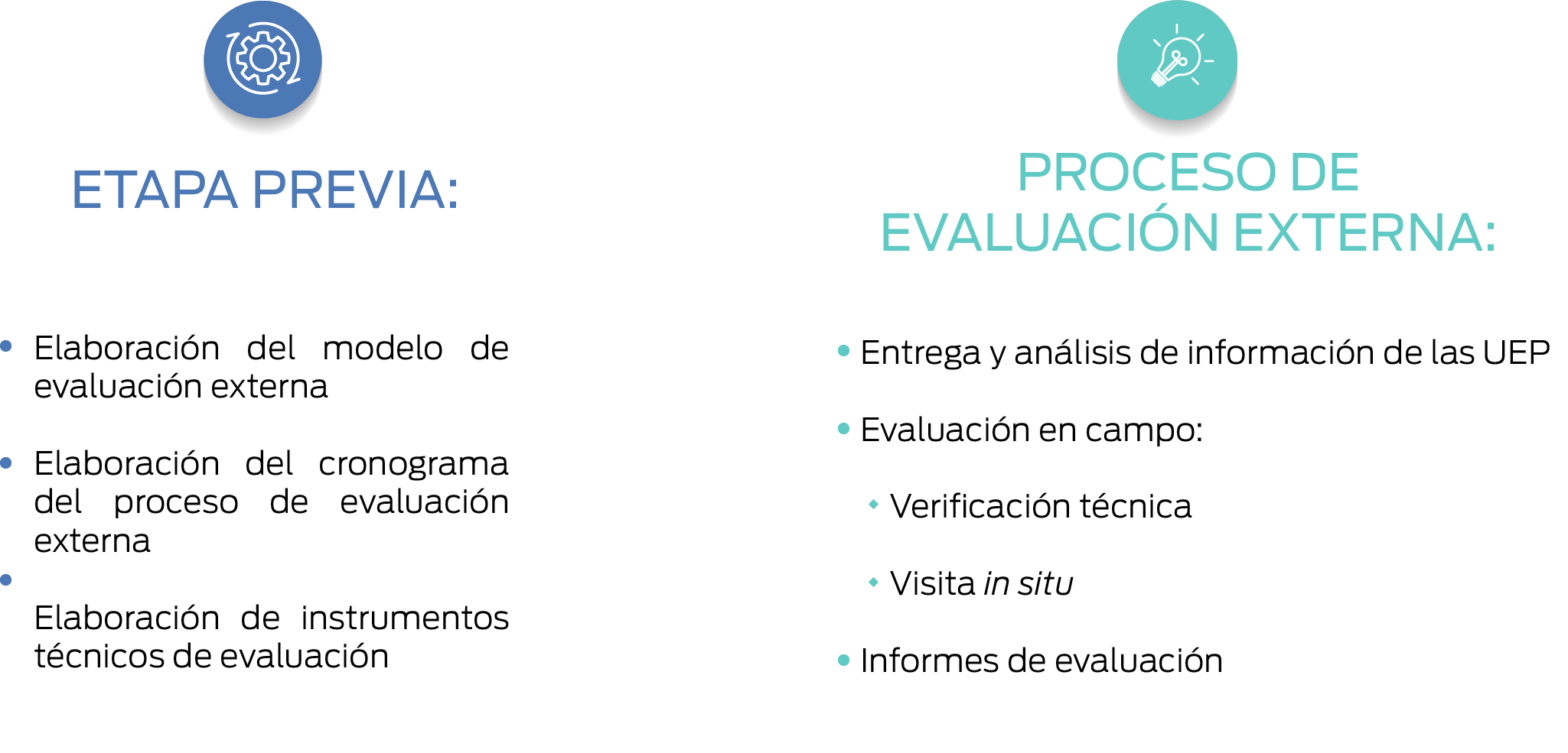 Universidades y Escuelas Politécnicas Caces